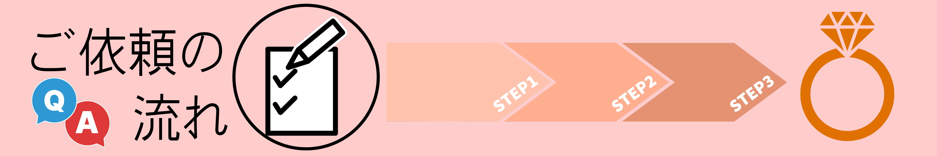 ご依頼の流れ・FAQ